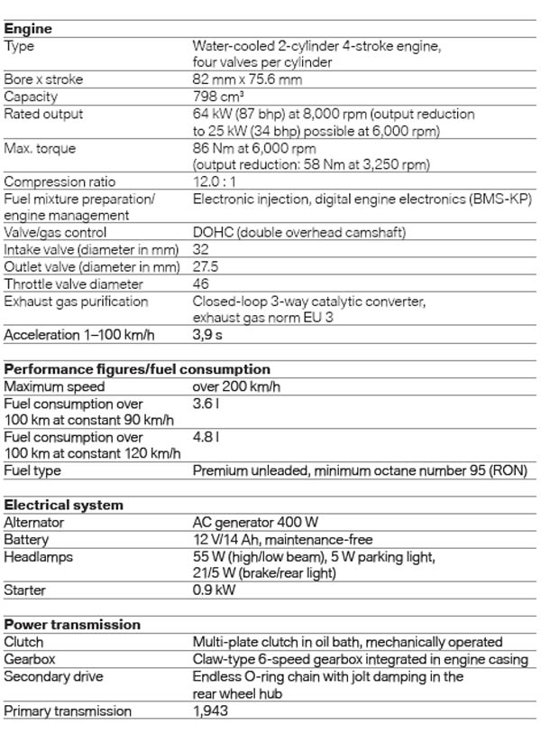 Bmw f800r 2009 specification #6