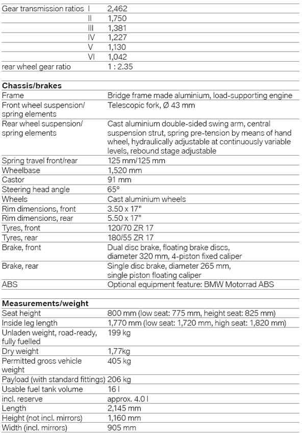 Bmw f800r specs #2