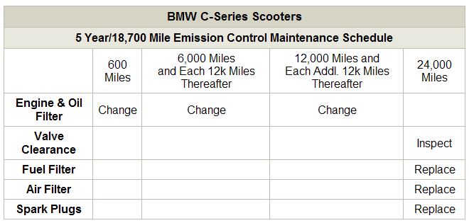 Bmw 650 service schedule #6