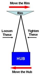 wheel-lacing.jpg