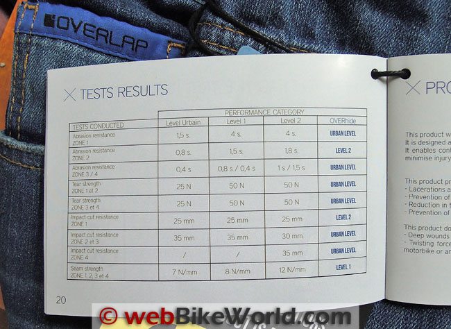 Overlap Manx Jeans CE Test Results