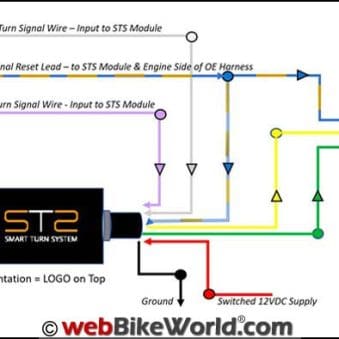 Smart Turn System Review - webBikeWorld