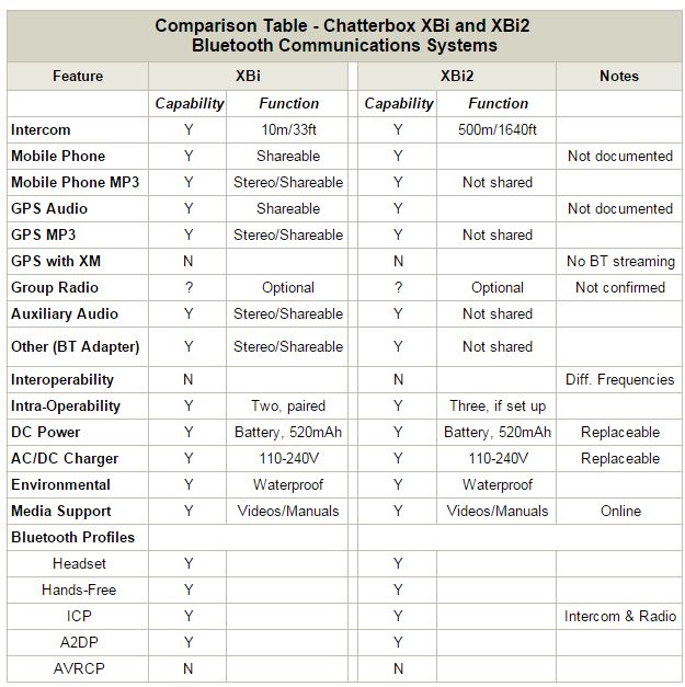 Chatterbox Comparison Table