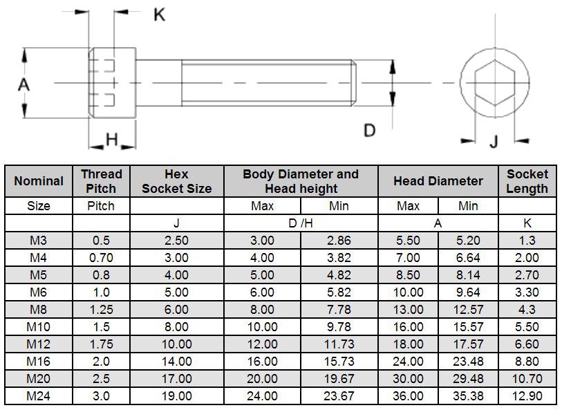 Metric Bolt Size