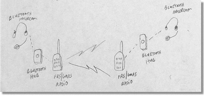 Motorcycle Two-Way Radio Connection Diagram