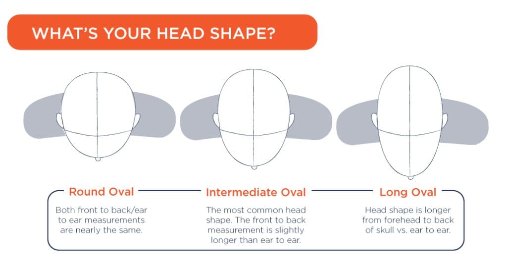 What's Your Head Shape?