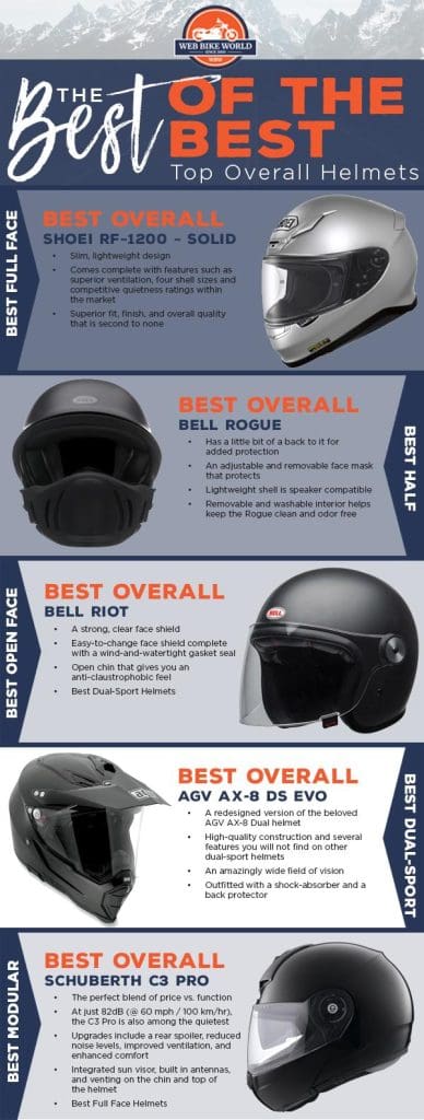 sportbike helmet