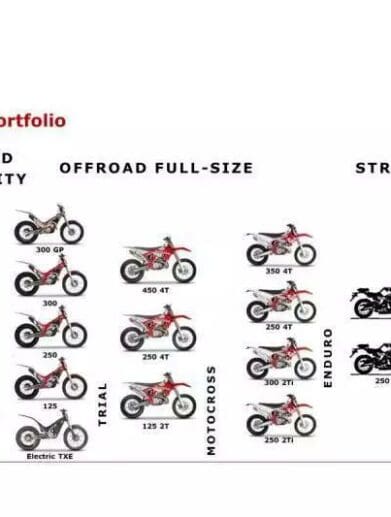 gas gas lineup