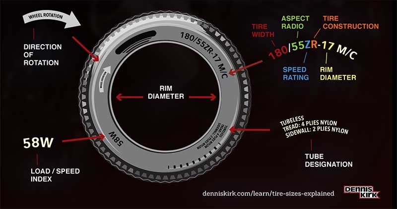 Motorcycle Tire Size Chart Rimworld Reviewmotors co