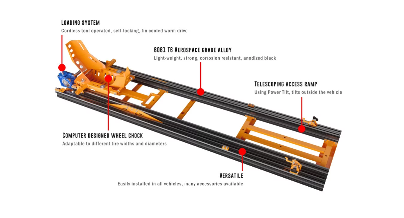 Porteos Self-Loading Motorcycle Ramps Aim to Make Transporting Your