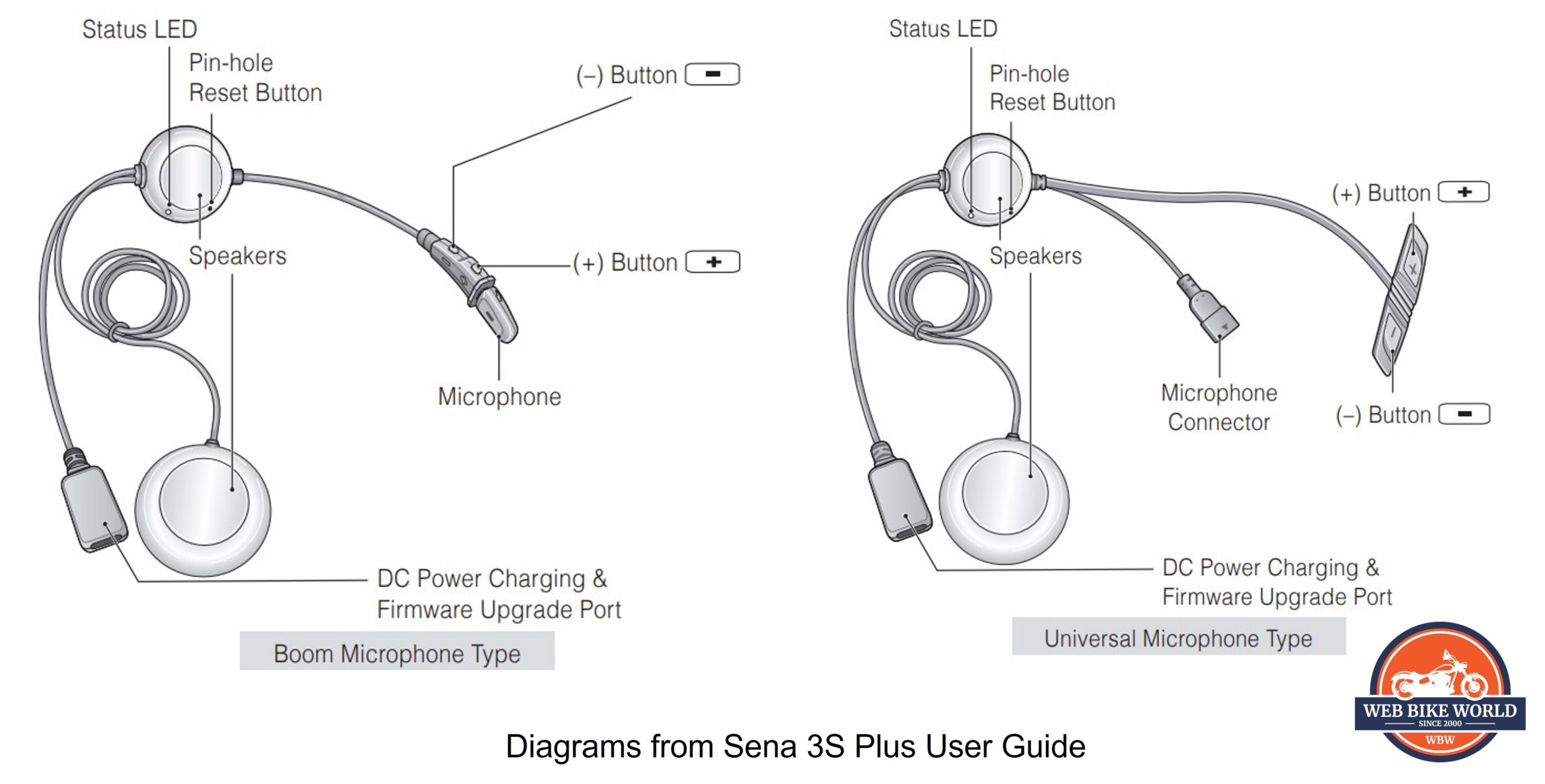 Intercomunicador Sena 3S Plus Integral / Modular, 3SPLUS-WB