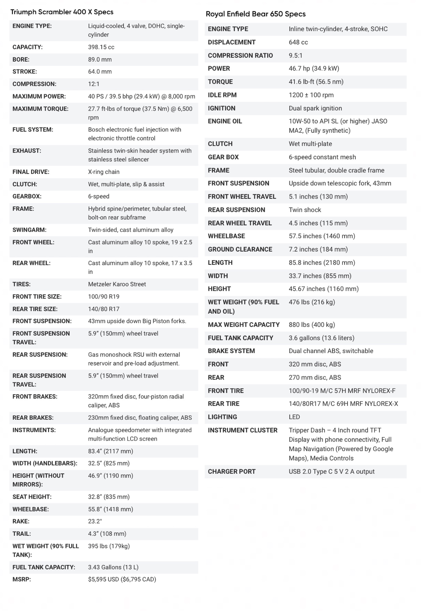 A view of the Bear 650's specs next to the Scrambler 400X's specs.